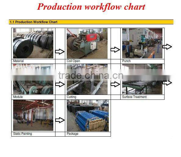 Very narrow aisle racking (SM-590)