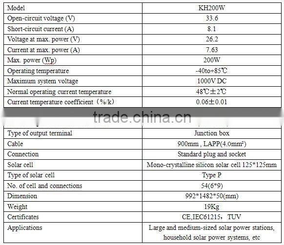 Solar Panel Solar Module Poly 200W