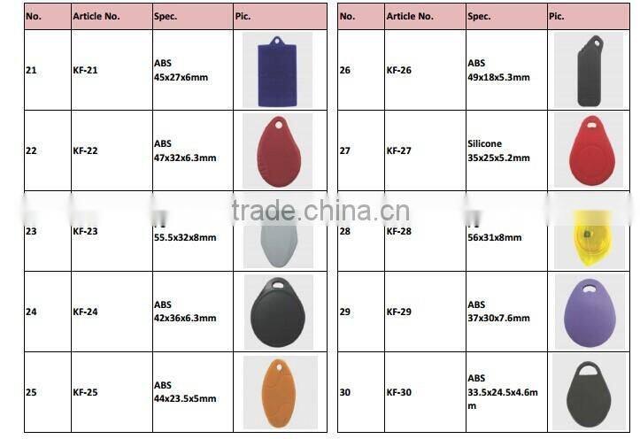 Hitag2 Key Fobs For Estate Access Control