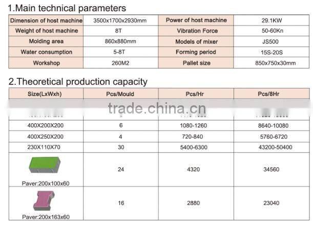 WANTE MACHINERY WANTE RBAND Fully Automatic Cement Block Making Machine QT6-15 for making hollow blocks