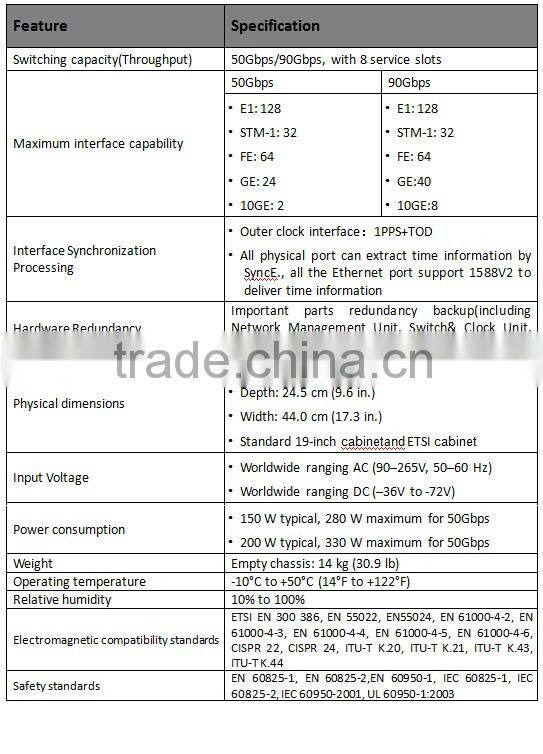 CiTRANS 640 Metropolitan Optical Transport Network Platform