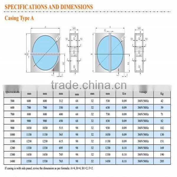 Heat Wheel Reclaimer