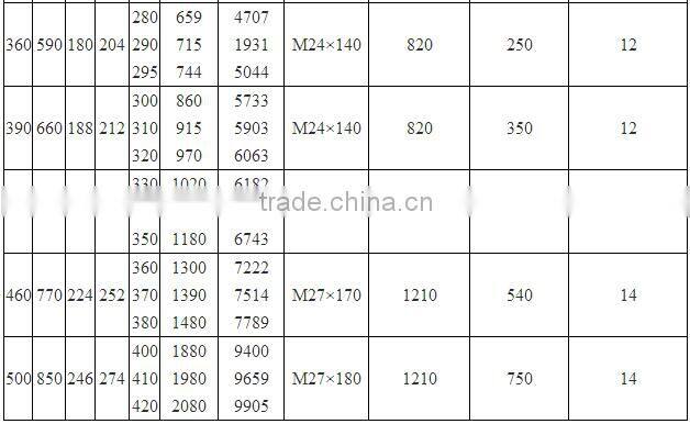 Tanso Z7C Keyless Hub Shaft Locking Device