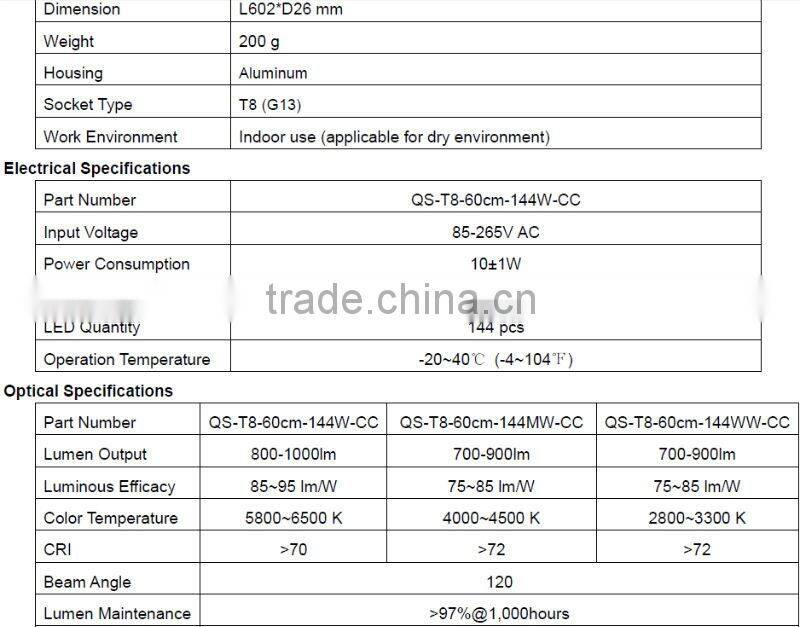 600mm 900mm 1200mm 1500mm high brightness no flicker T8 led tube light
