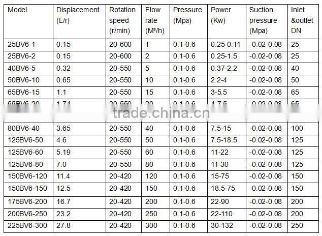 Multi-function chemical pump for alcohol