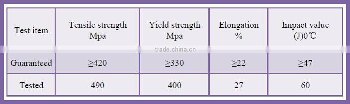 Welding electorde (properties )E6013