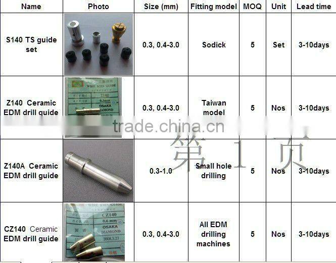 Ceramic Drill Guides For Drilling EDM Machines