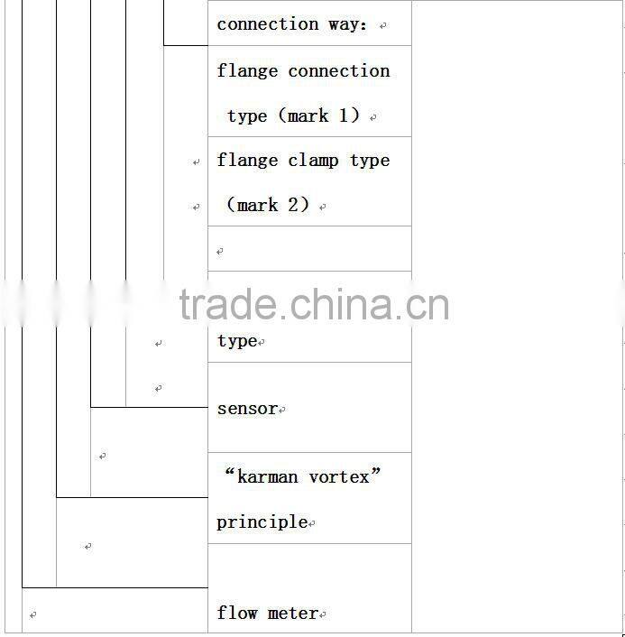 LUGB Vortex-shedding flow meter for water