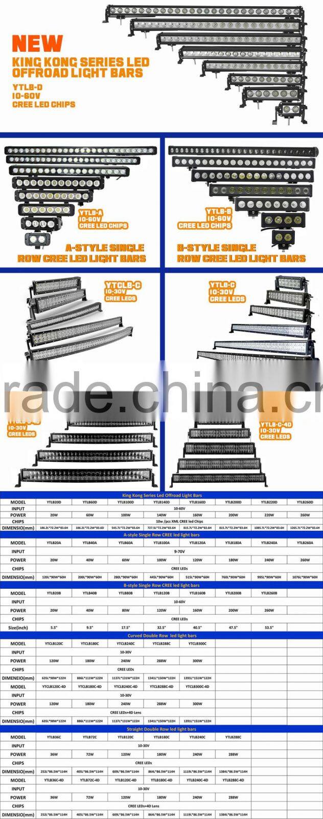 Shenzhen led power supply LED Light Bar Roof Mount passed ce and rohs for auto parts