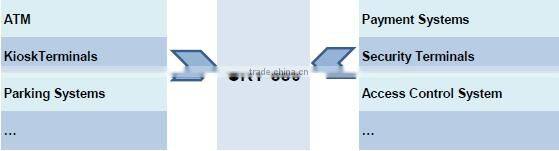 Motor Hybrid IC/RFID/Magnetic Card Writer and Reader CRT-350