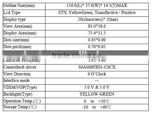 Character LCD Module for Testing equipment/ Mono LCD