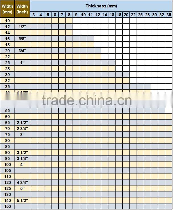 Steel Flat Bar / flat steel / flat bar 3inch x 3mm