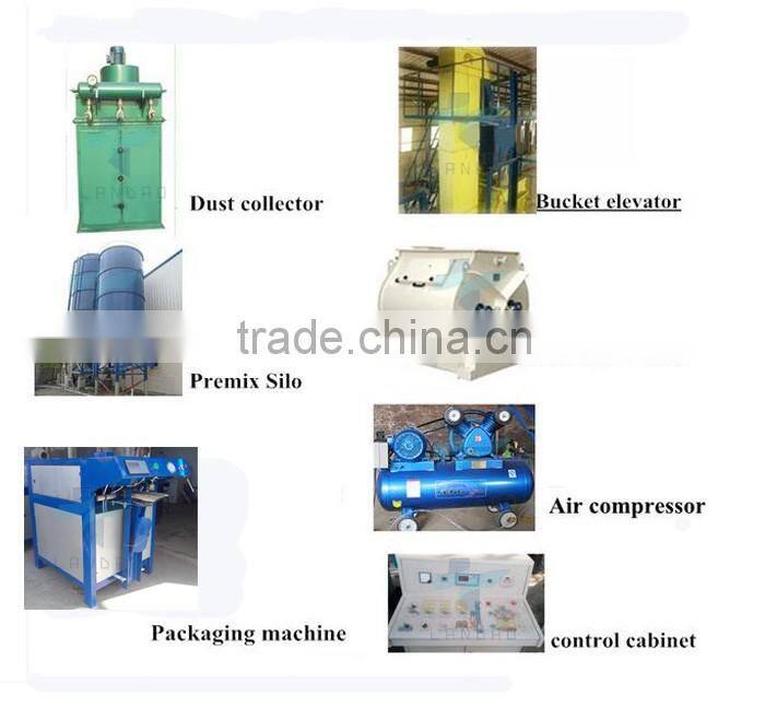 Henan waterproof putty production line machine to Mix Sand and Cement