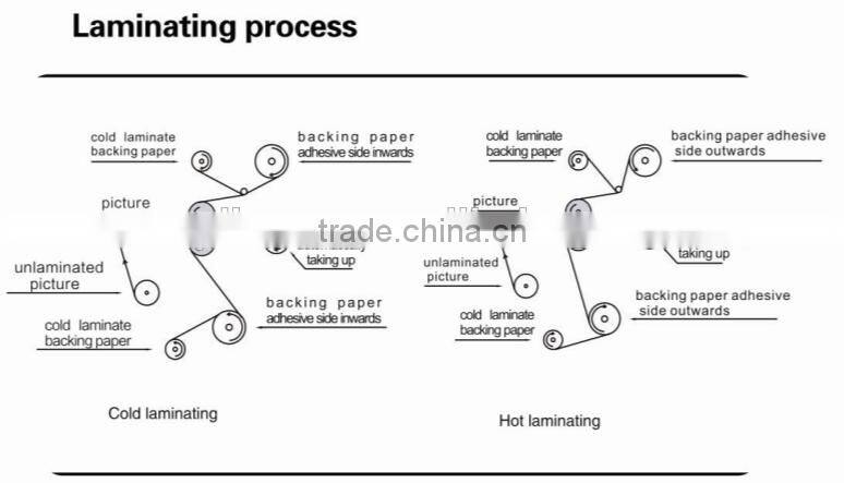 CE certificate Double-side Hot and Cold Pneumatic Laminator HZSC-1700F2