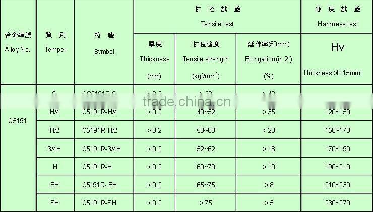 C5191 phosphor bronze CuSn6 coil strip