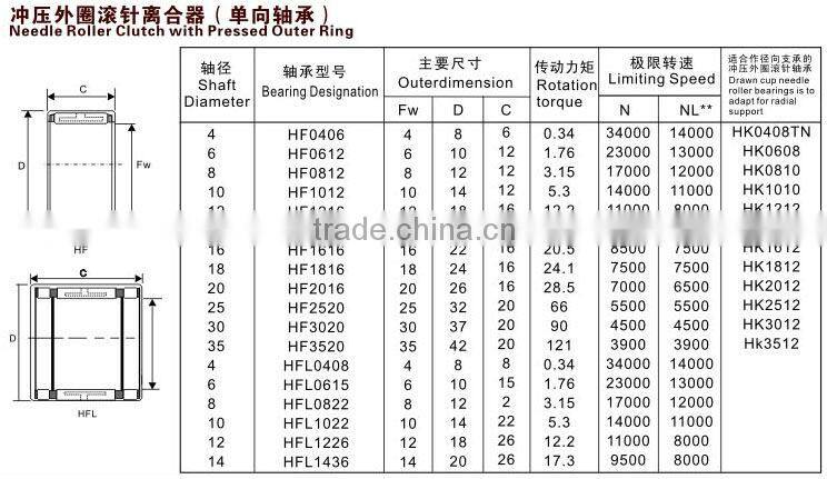 HF0406 Bearing , Needle Roller Bearing for Medical device
