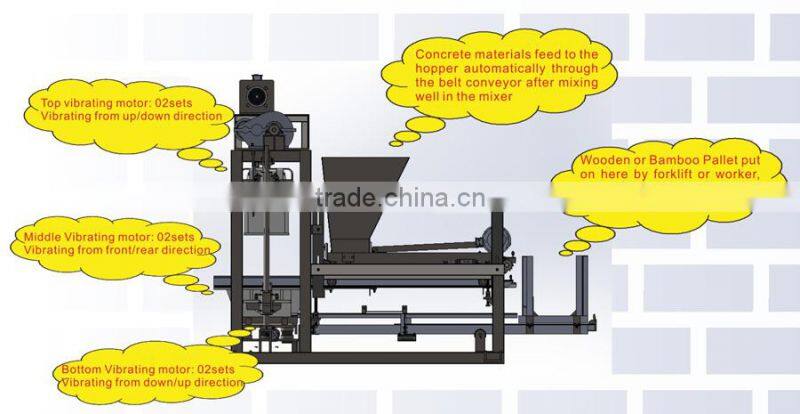 latest products QTJ4-40 semi-automatic small scale concrete block making machines