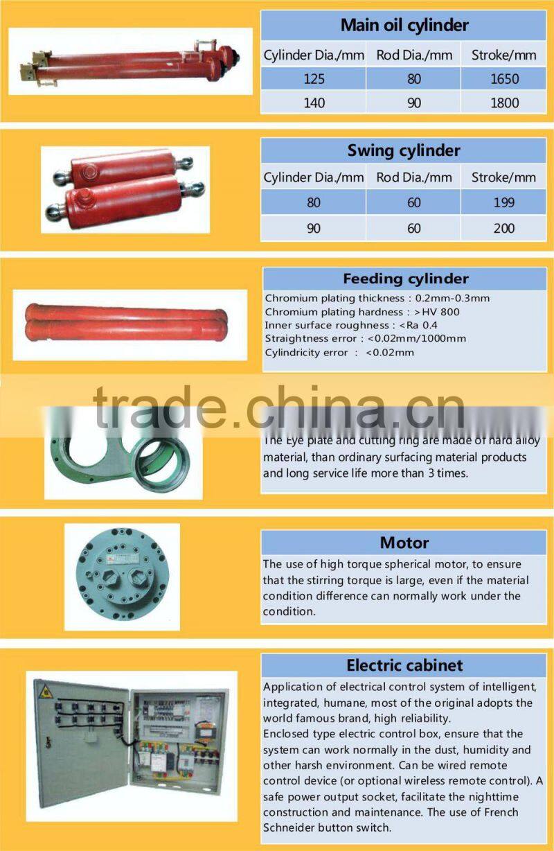 concrete pump importers