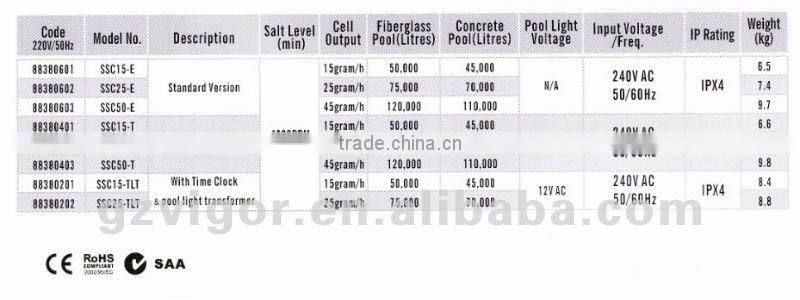 Swimming Pool Disinfection System Salt Water Chlorinator