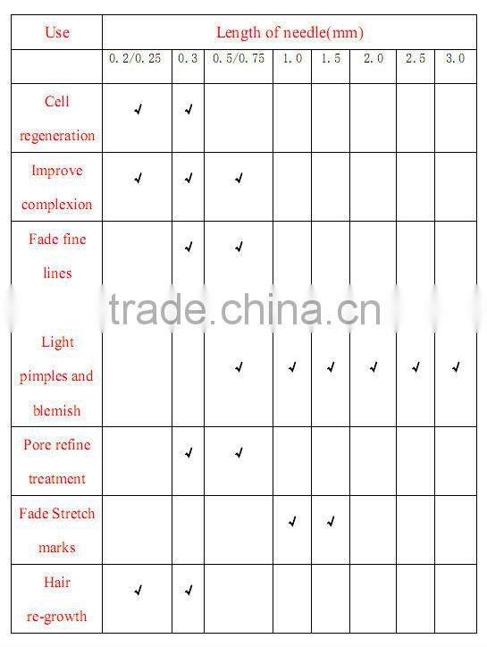 Factory Price Biogenesis Dns Titanium Derma Roller 192 microneedle machine