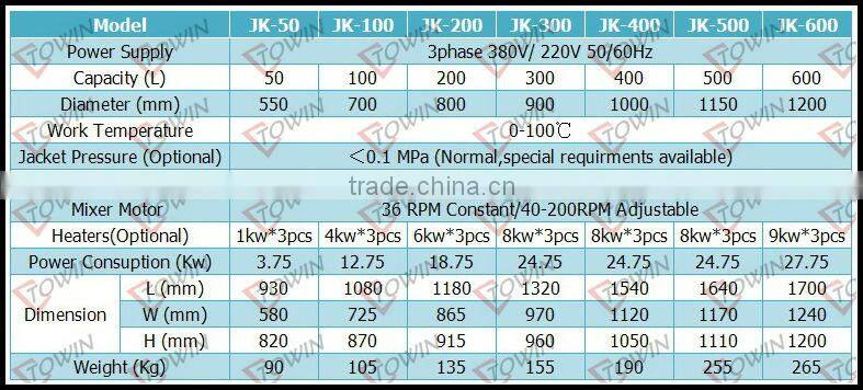 Tilting Electrical Heating Jacketed Cooking kettles
