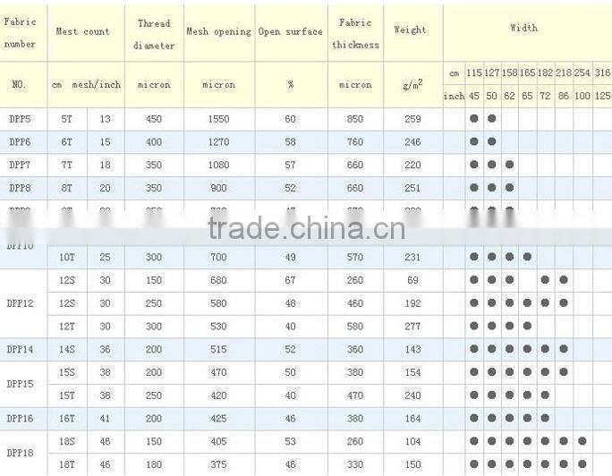 nylon screen sprinting mesh