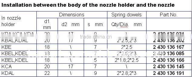 2 430 136 202 Bosch fuel injector spacer engine spacer