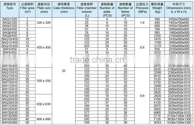 Wine,liquor,beer,cooking oil filter press of stainless steel plate