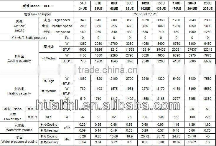 air conditioner industrial water pipe cassette type fan coil unit