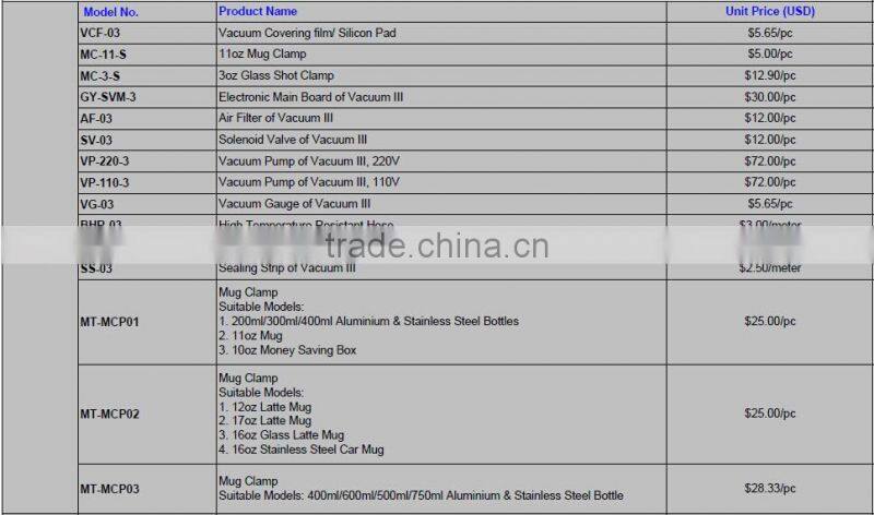 Sublimation Heat Transfer