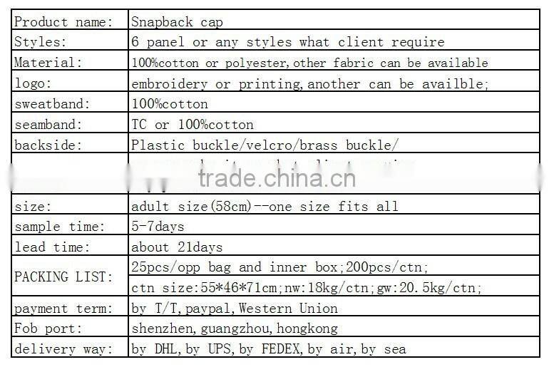 Custom fashion high quality printing hat grid stitching/wholesale custom fisherman hat