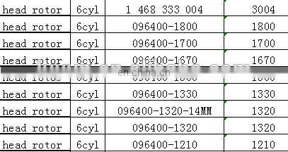 diesel fuel pump head rotor 146406-0620 6/11R for KOMATSU 6D95L