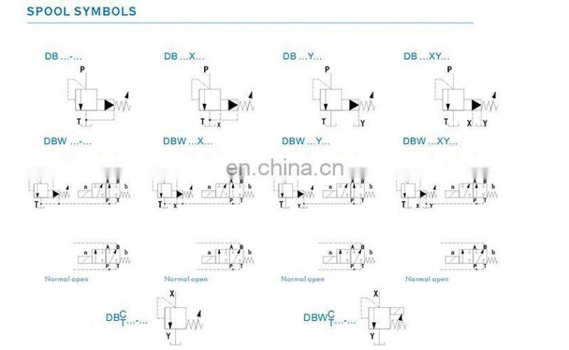 DB series pilot operated relief valves/ DBW series solenoid operated relief valves