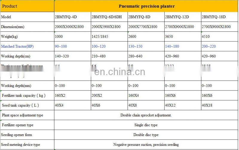 Farm Machinery Pneumatic Precision corn seeder Planter