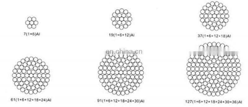ASTM Standard All Aluminum Conductor AAC for Power Transmission