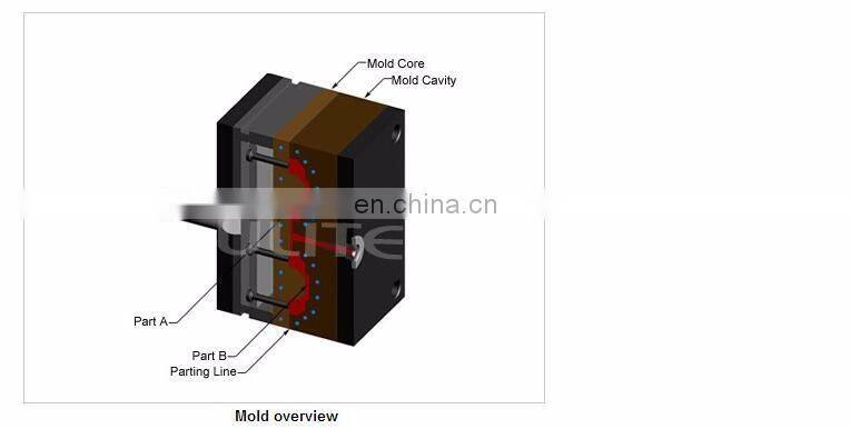 Hot Sale Electronic Plastic Injection Molded Parts Spare Part Shell Injection Molding Fabrication From SZ