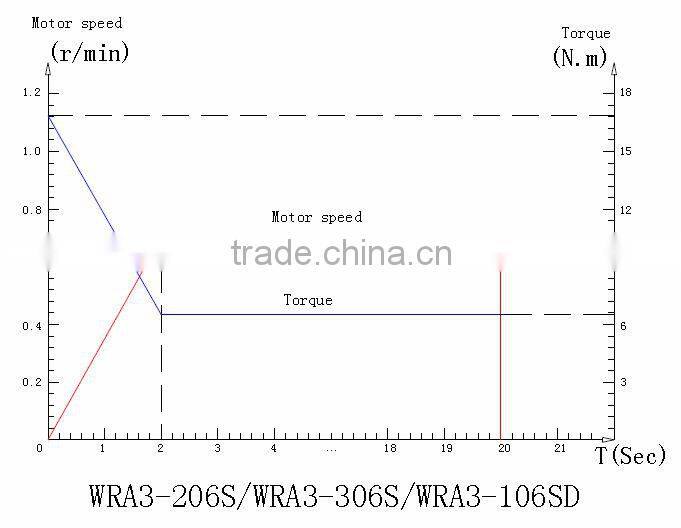 motorized 3-way 2-way ball valve dn32,dn40,dn50