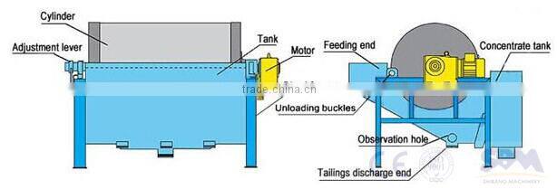 High performance mining equipment multi polar magnetic separator for sale
