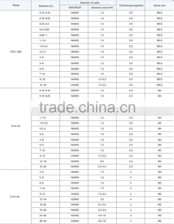 Industrial Control,CTH Thermal Overload Relay-200-630