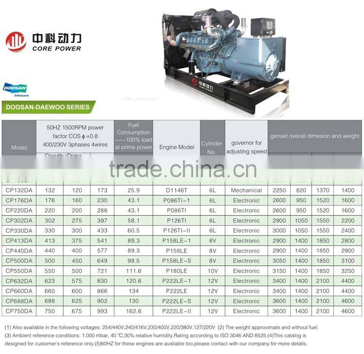 Doosan Daewoo diesel generator from china factory for sale