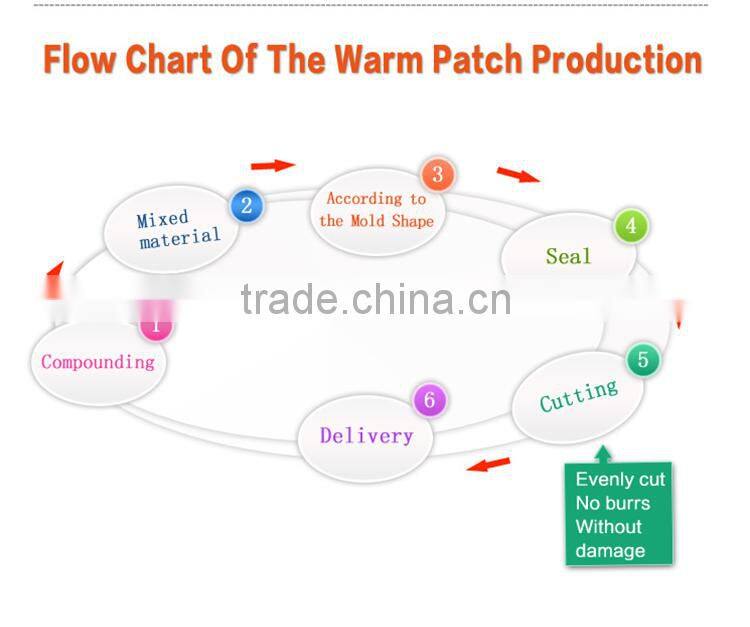 Rehabilitation Therapy Supplies Properties disposable body warmer heat pack