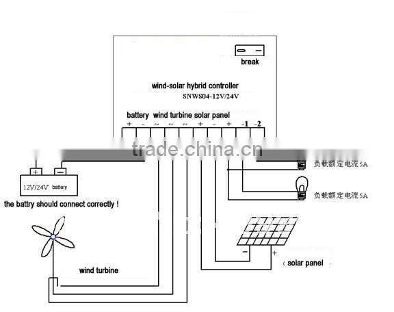 HOT pop marketing 300w wind turbine/street lights/landscape power solution