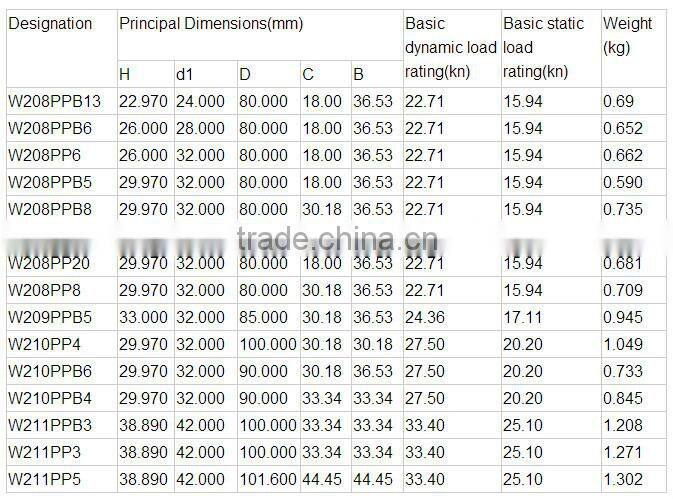 Agricultural machinery bearing