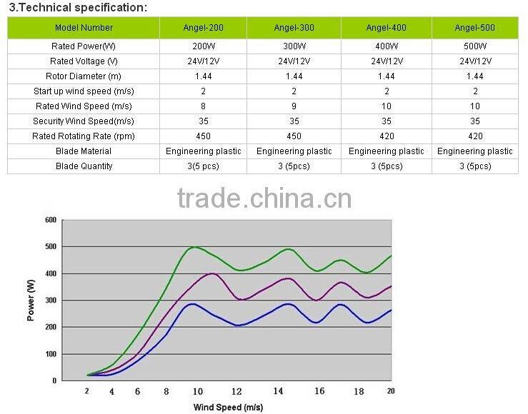 60W 80W 100W 120W wind solar power LED street light systems