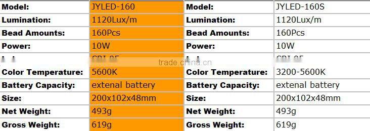 Top sale new pantent portable aviation aluminium alloy CRI95 on camera video led light