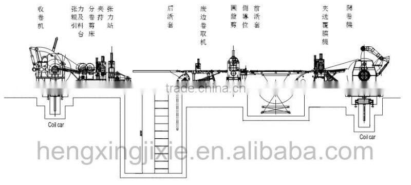 HX1300 Steel Coil Cutting Machine line