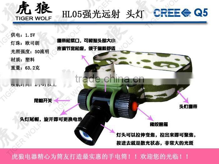 Mini Lumen- 1W LED Headlight aluminum headlamp