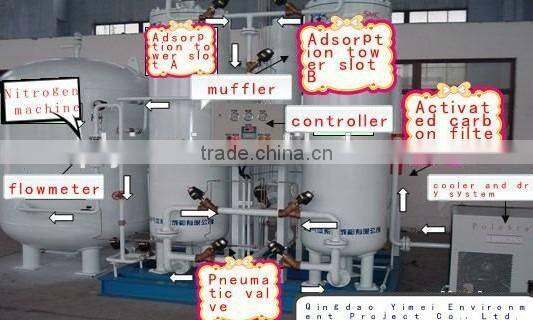 chlorine dioxide generator and hospital waste water chlorine control units/chlorine controller/residual