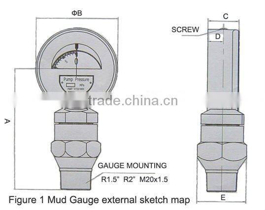 Standpipe Pressure Gauges
