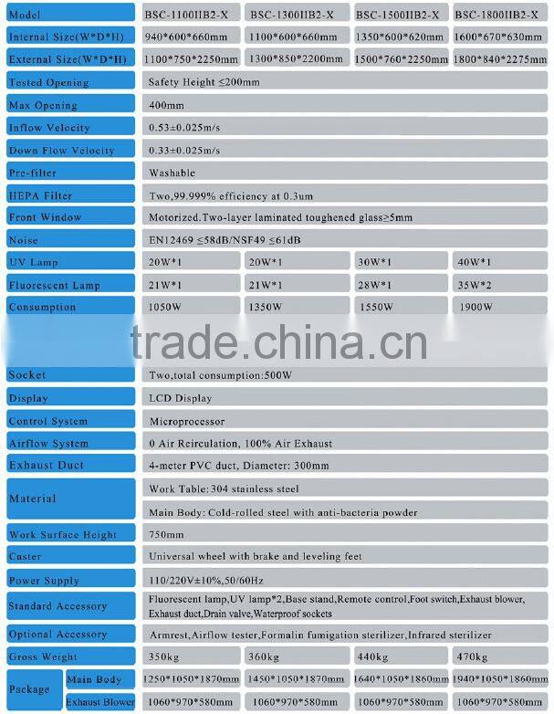 Biosafety cabinet in lab furniture